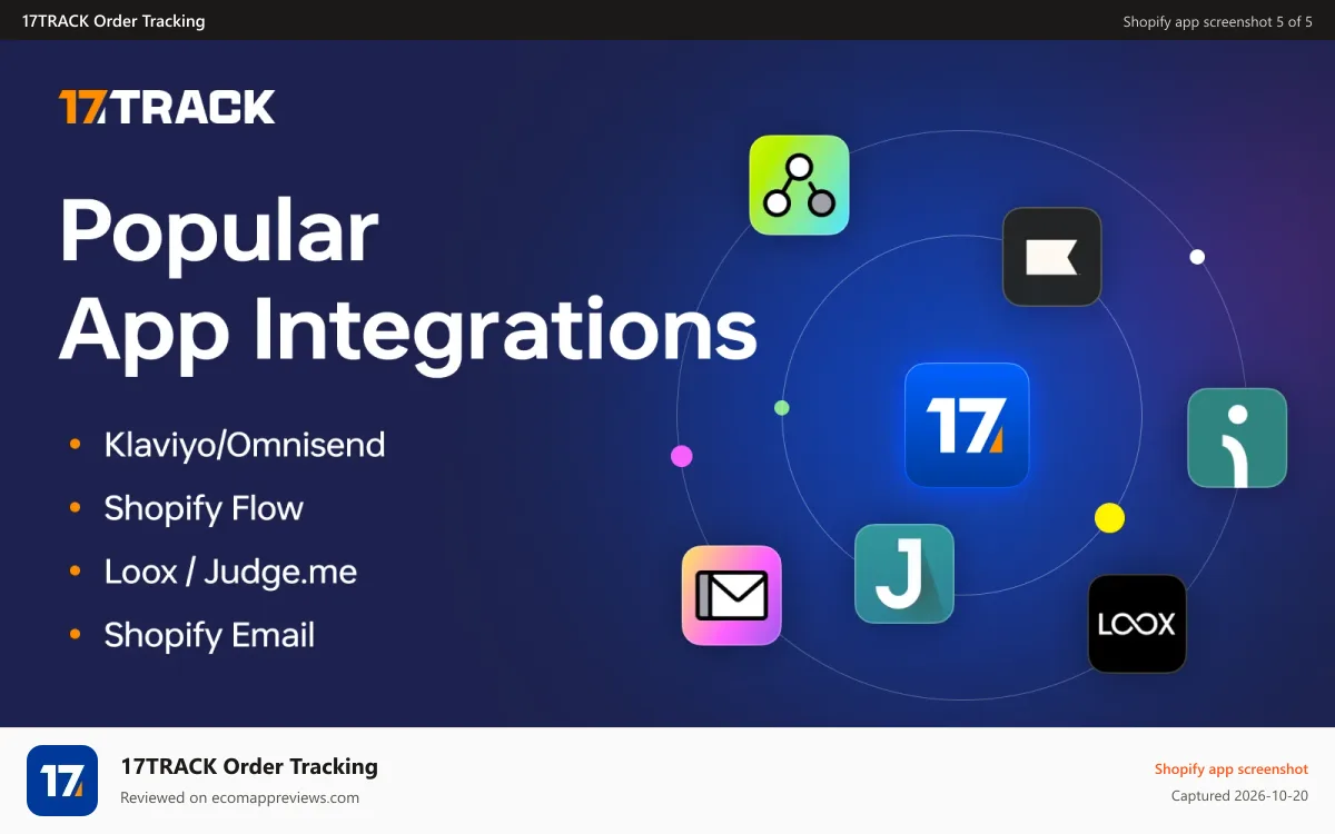 17TRACK Order Tracking Shopify app screenshot: Popular App Integrations