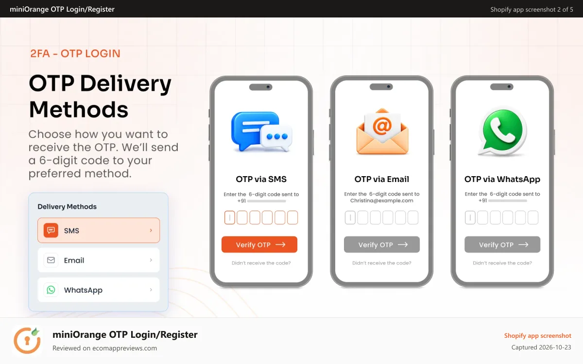 miniOrange OTP Login/Register Shopify app screenshot: OTP login with a 6-digit code sent by SMS, email, or WhatsApp