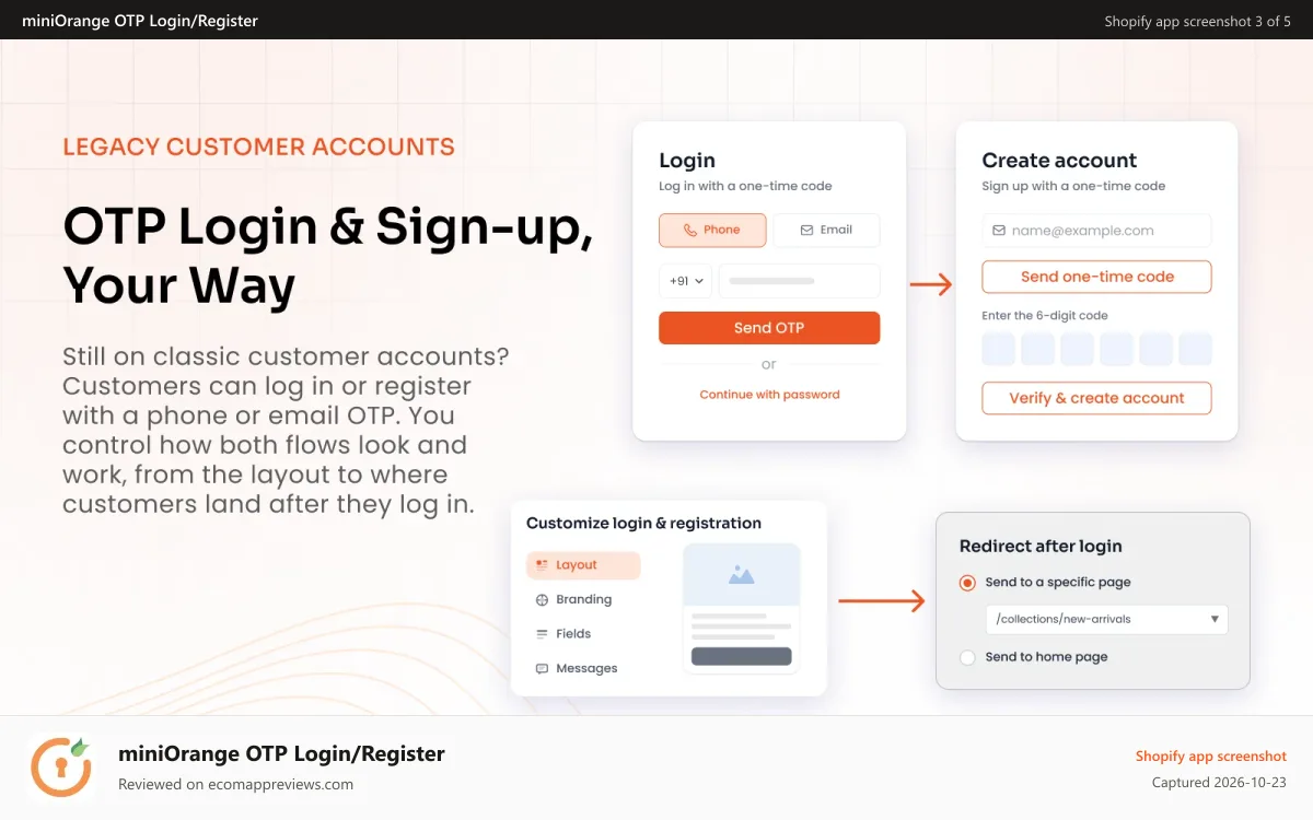 miniOrange OTP Login/Register Shopify app screenshot: OTP login and sign-up for legacy accounts, with login redirects
