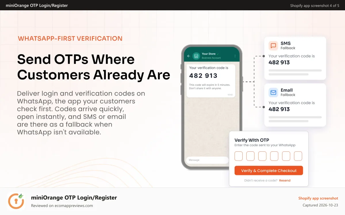 miniOrange OTP Login/Register Shopify app screenshot: WhatsApp OTP verification with SMS and email as a fallback