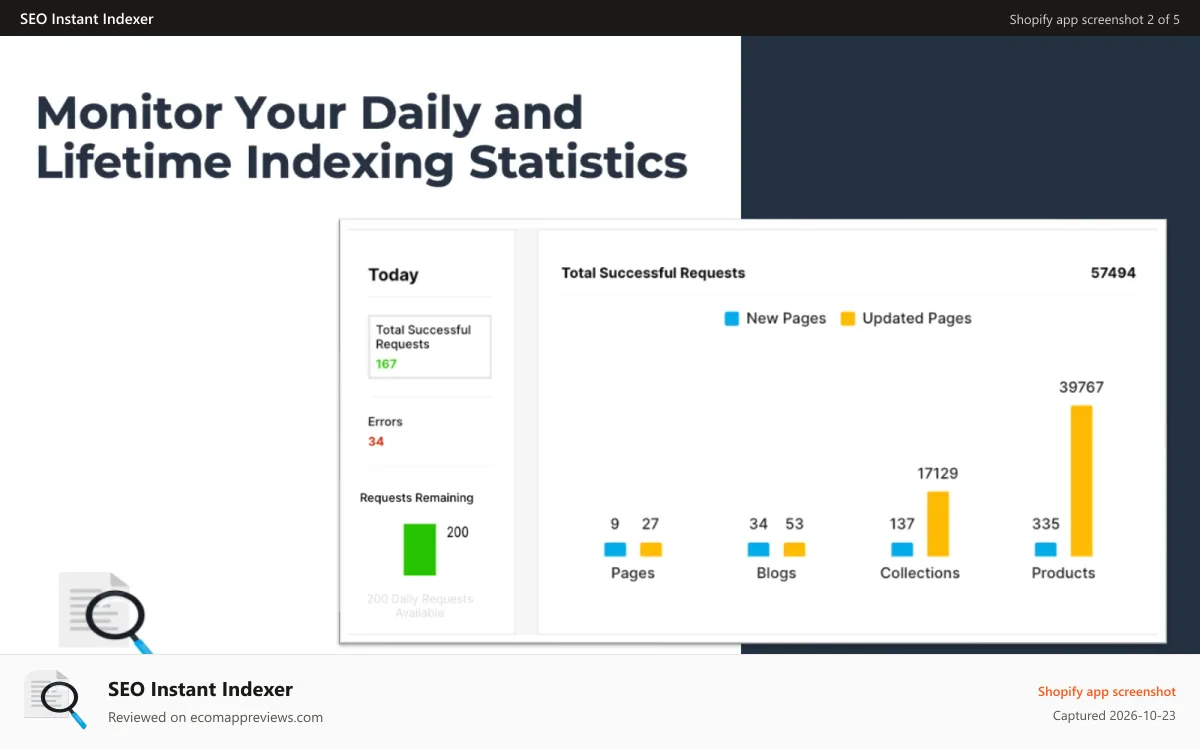 SEO Instant Indexer Shopify app screenshot: Dashboard of quota for each day of requests and total requests