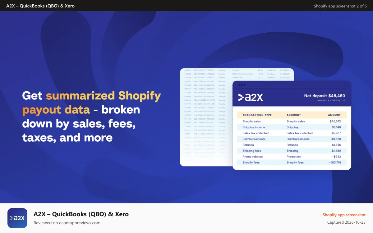 A2X – QuickBooks (QBO) & Xero Shopify app screenshot: Creates accurate payout summaries – by sales, fees, taxes, etc.