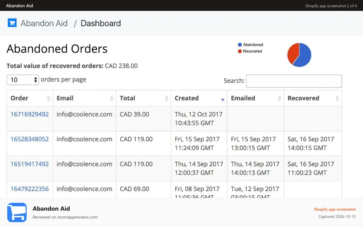 Abandon Aid Shopify app screenshot: Abandon Aid - dashboard