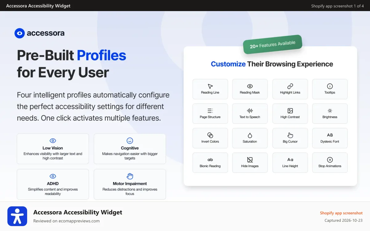 Accessora Accessibility Widget Shopify app screenshot: Accessibility profiles ADA, AODA, EAA & Section 508 compliance
