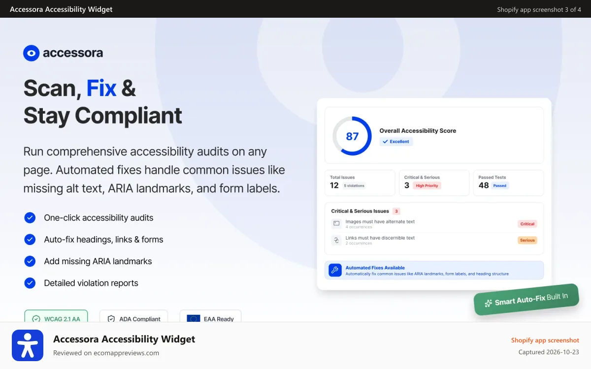 Accessora Accessibility Widget Shopify app screenshot: Accessibility audit dashboard with automated WCAG 2.2 fixes