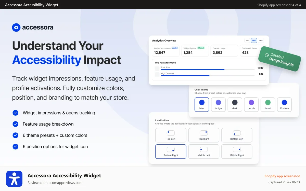 Accessora Accessibility Widget Shopify app screenshot: Analytics tracking accessibility widget usage & compliance