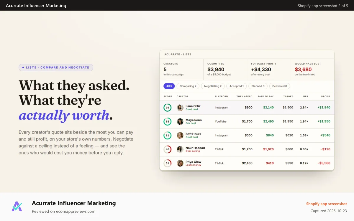 Acurrate Influencer Marketing Shopify app screenshot: What each creator asked, and the most you can pay and profit