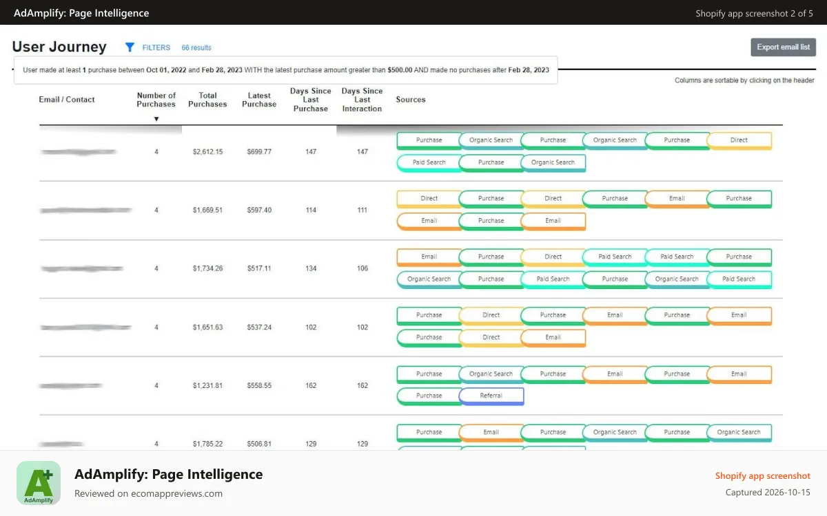 AdAmplify: Page Intelligence Shopify app screenshot: User Journey provides you with customer behavior insights.