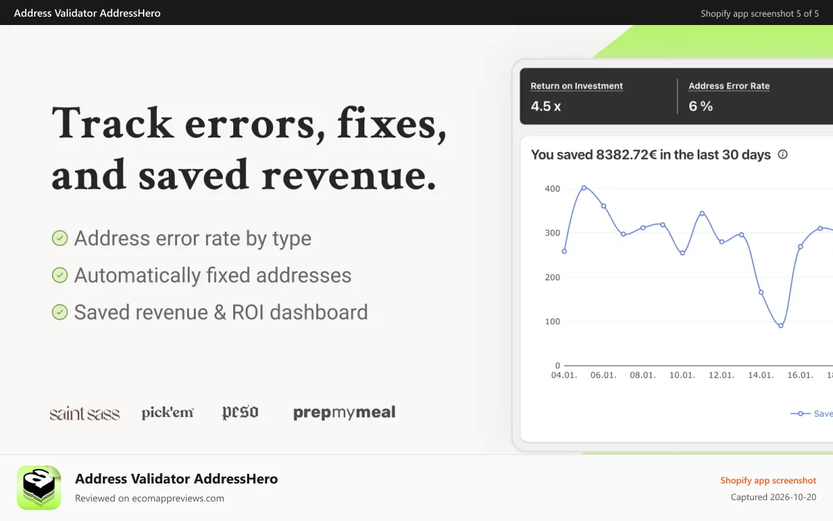 Address Validator AddressHero Shopify app screenshot: Get real time insights