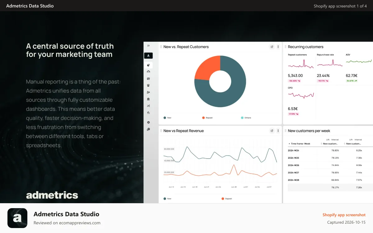Admetrics Data Studio Shopify app screenshot: Omnichannel reporting and attribution