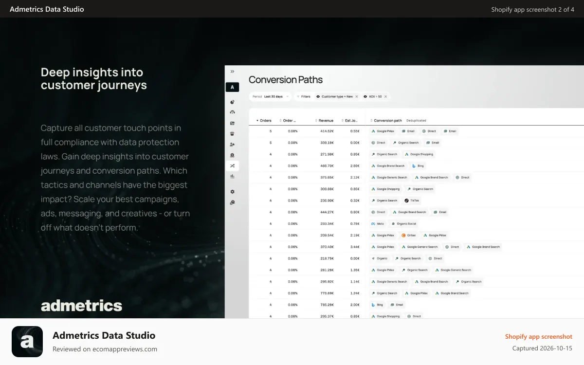 Admetrics Data Studio Shopify app screenshot: Customer journey tracking