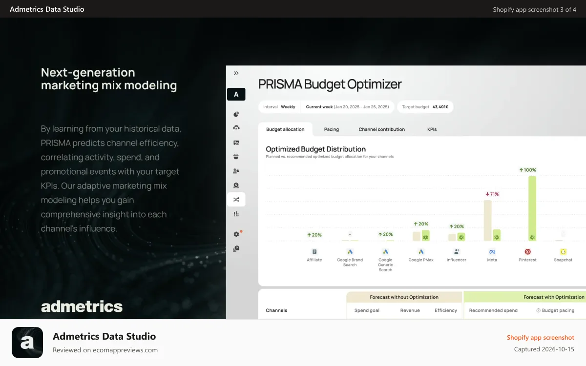 Admetrics Data Studio Shopify app screenshot: Budget Optimizer