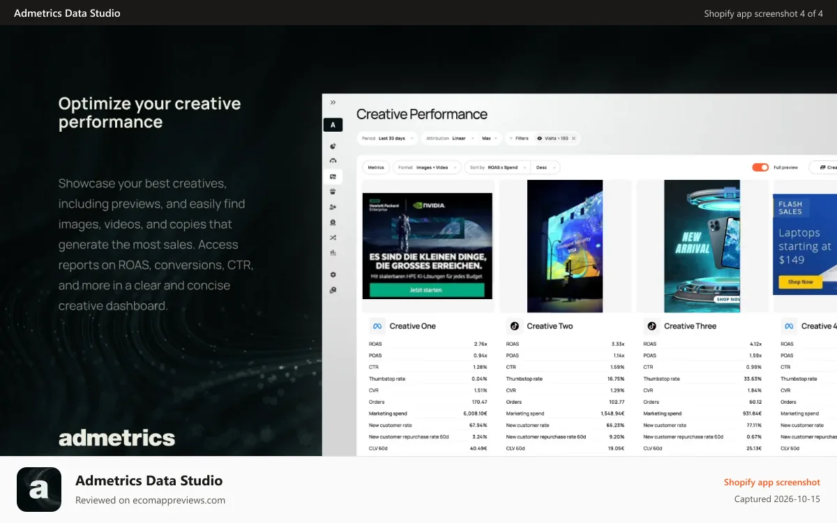 Admetrics Data Studio Shopify app screenshot: Creative reporting