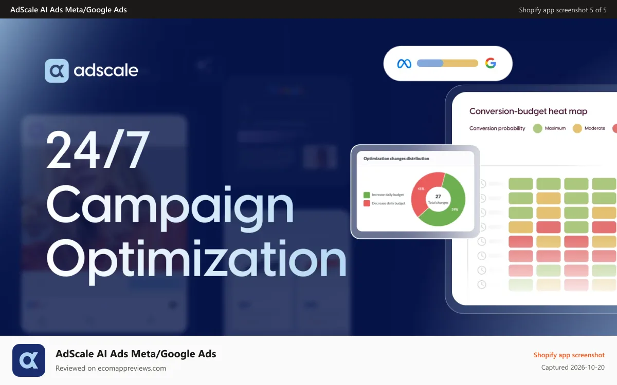 AdScale AI Ads Meta/Google Ads Shopify app screenshot: 24/7 campaign optimization