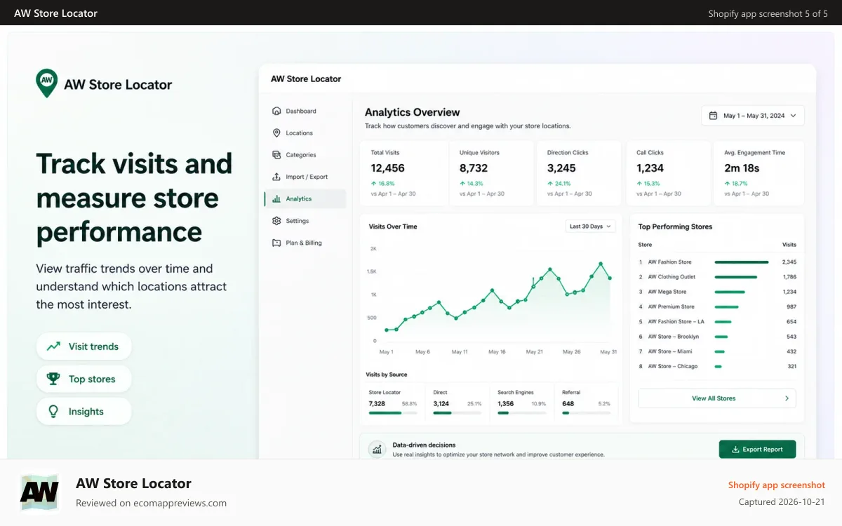 AW Store Locator Shopify app screenshot: Bulk location import and export tools