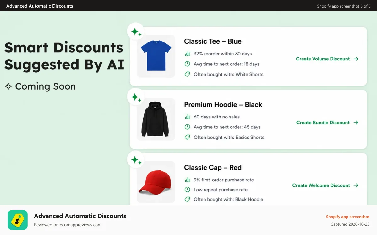 Advanced Automatic Discounts Shopify app screenshot: AI-suggested smart discounts based on product behavior