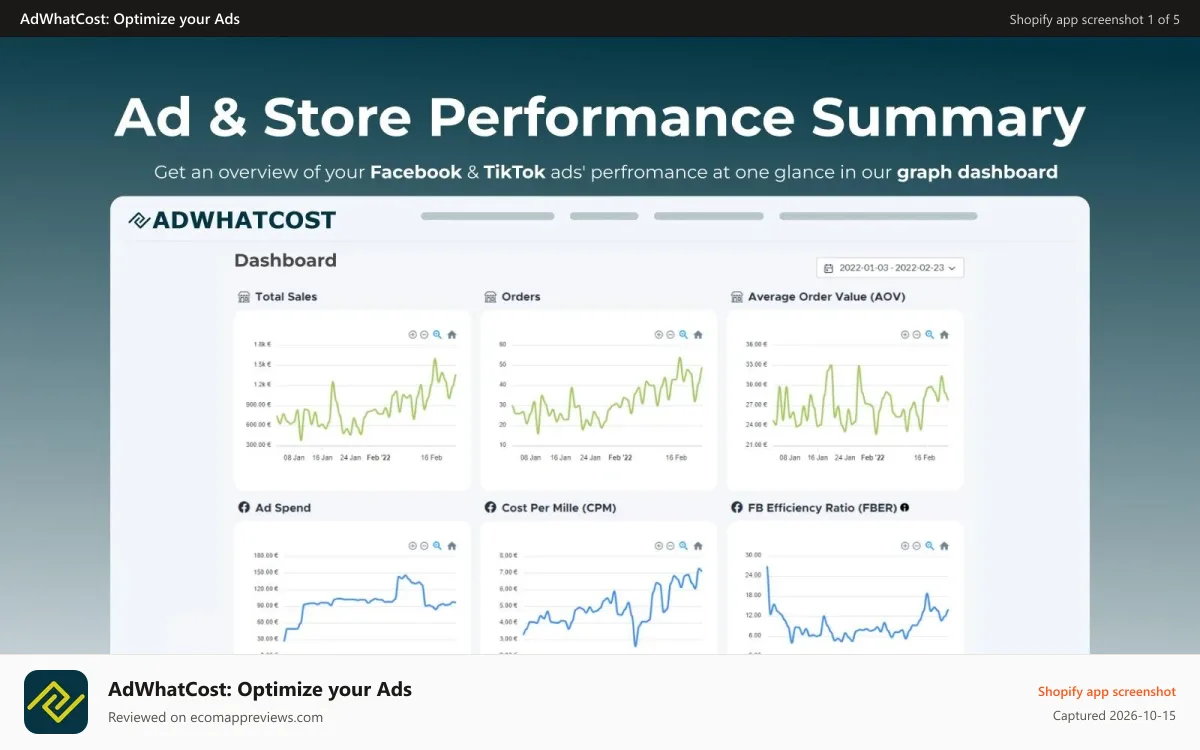 AdWhatCost: Optimize your Ads Shopify app screenshot: AdWhatCost - Graph Dashboard Screenshot