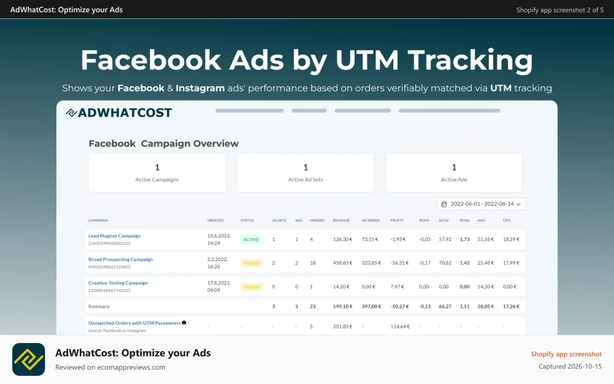 AdWhatCost: Optimize your Ads Shopify app screenshot: AdWhatCost - Facebook Ads Campaign Overview Page Screenshot