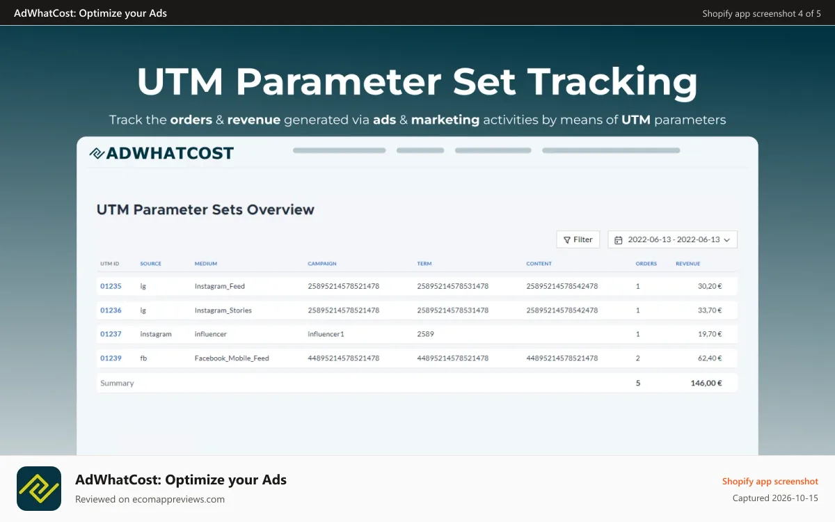 AdWhatCost: Optimize your Ads Shopify app screenshot: AdWhatCost - UTM Parameter Set Page Screenshot