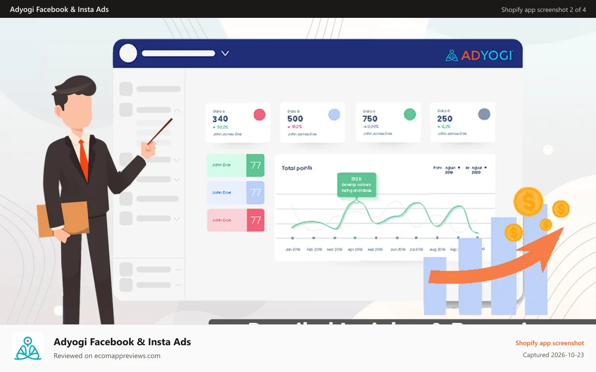 Adyogi Facebook & Insta Ads Shopify app screenshot: Detailed Reporting & Insights