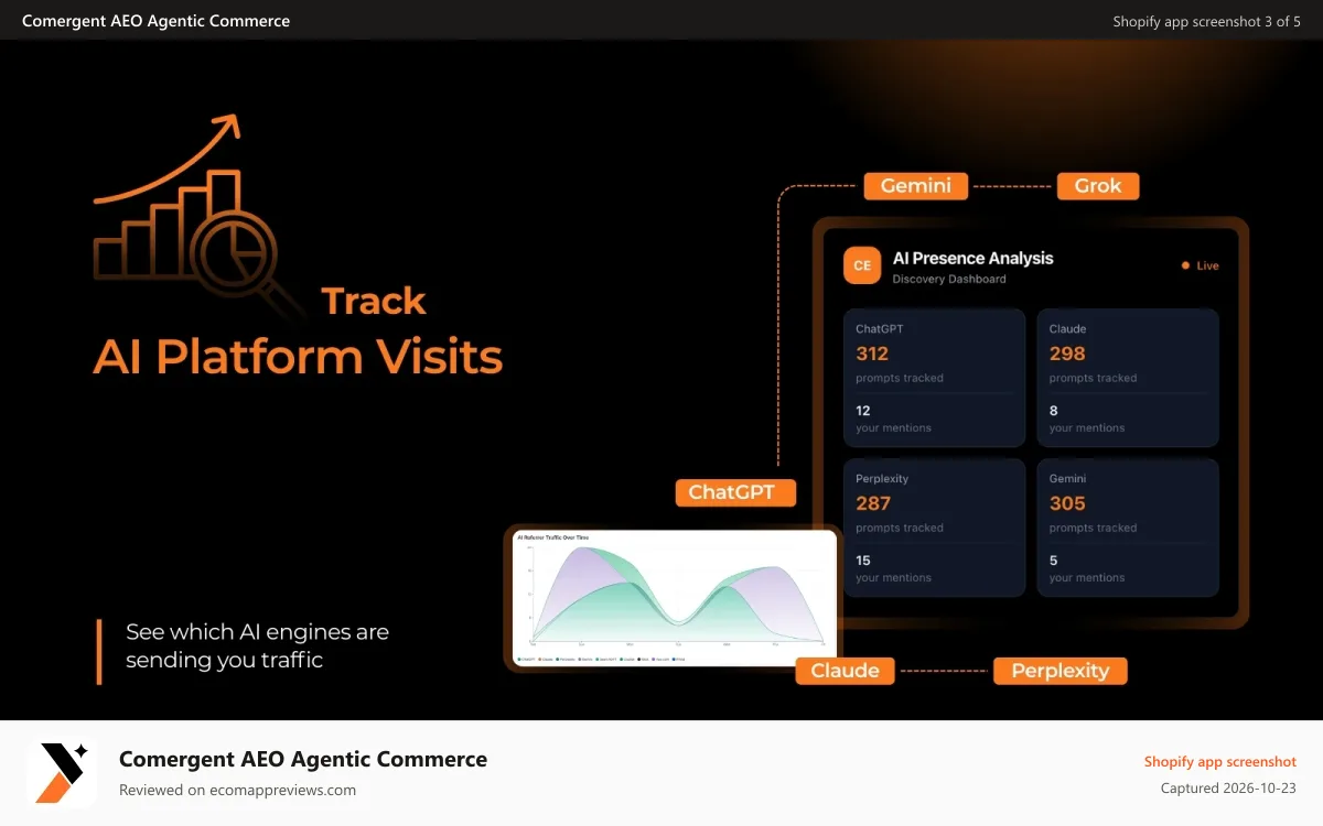 Comergent AEO Agentic Commerce Shopify app screenshot: AI Analytics