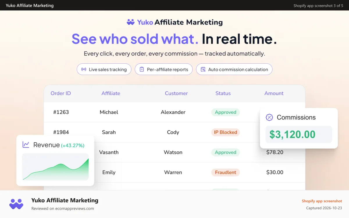 Yuko Affiliate Marketing Shopify app screenshot: Automated referral sales tracking & revenue attribution