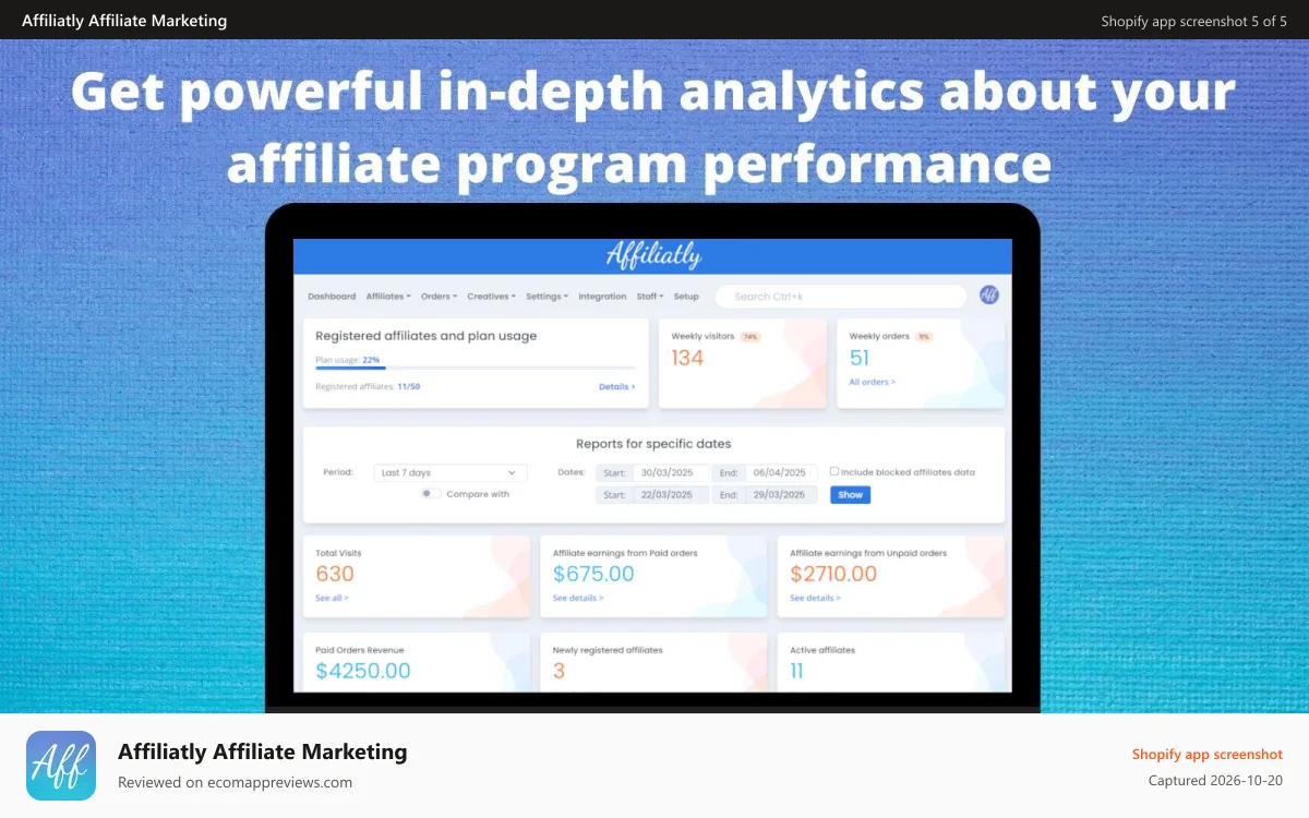 Affiliatly Affiliate Marketing Shopify app screenshot: Get in-depth analytics about your affiliate program performance