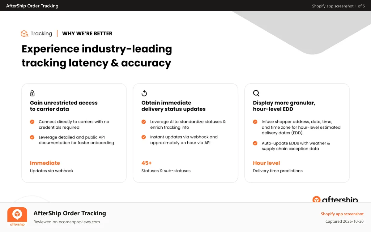 AfterShip Order Tracking Shopify app screenshot: Experience industry-leading tracking latency & accuracy