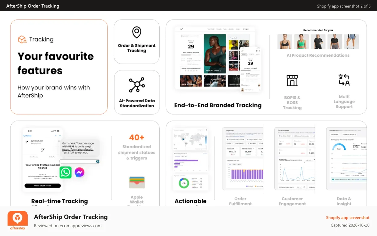 AfterShip Order Tracking Shopify app screenshot: How your brand wins with AfterShip