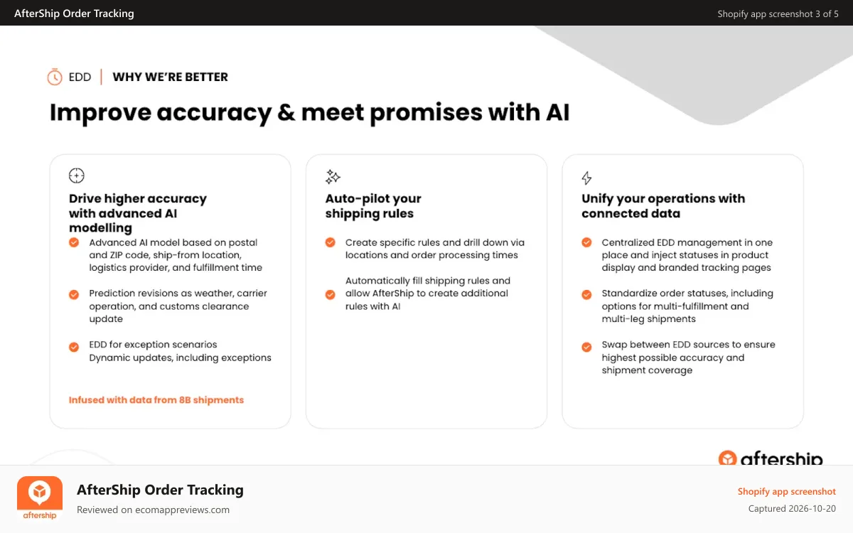 AfterShip Order Tracking Shopify app screenshot: Improve accuracy & meet promises with AI