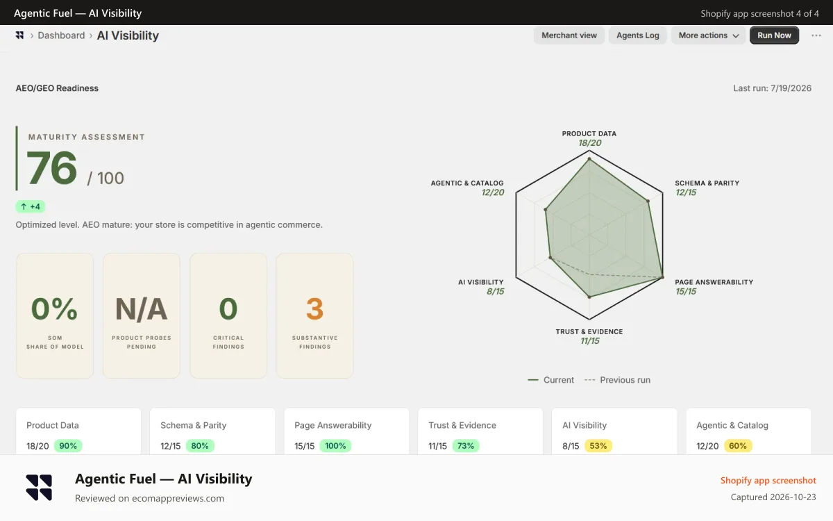 Agentic Fuel — AI Visibility Shopify app screenshot: AgenticFuel AI Visibility