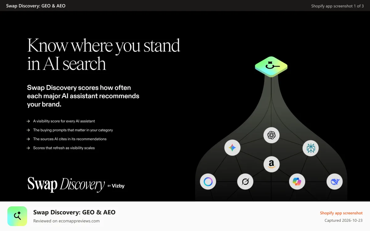 Swap Discovery: GEO & AEO Shopify app screenshot: Swap Discovery AI visibility score per AI assistant
