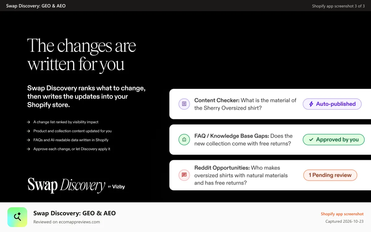 Swap Discovery: GEO & AEO Shopify app screenshot: AI visibility fixes written into your Shopify store