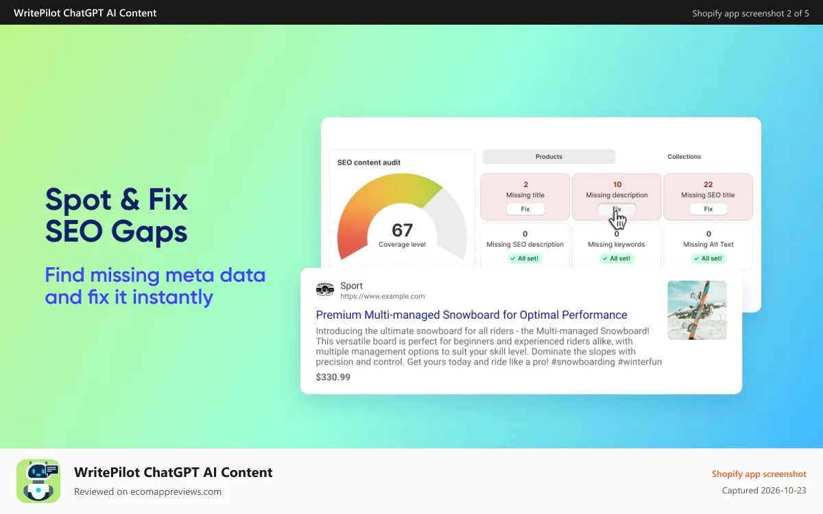 WritePilot ChatGPT AI Content Shopify app screenshot: Spot & Fix SEO Gaps. Find missing meta data and fix it instantly