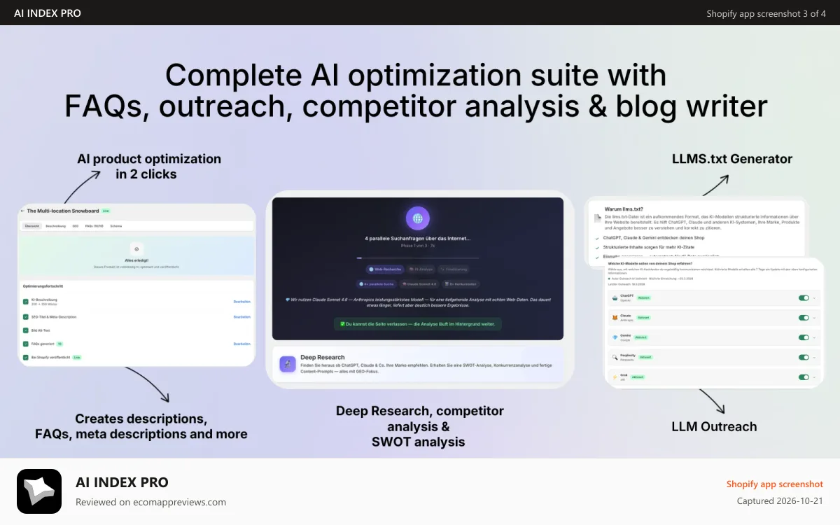 AI INDEX PRO Shopify app screenshot: FAQs, descriptions, Deep Research, llms.txt, AI Outreach