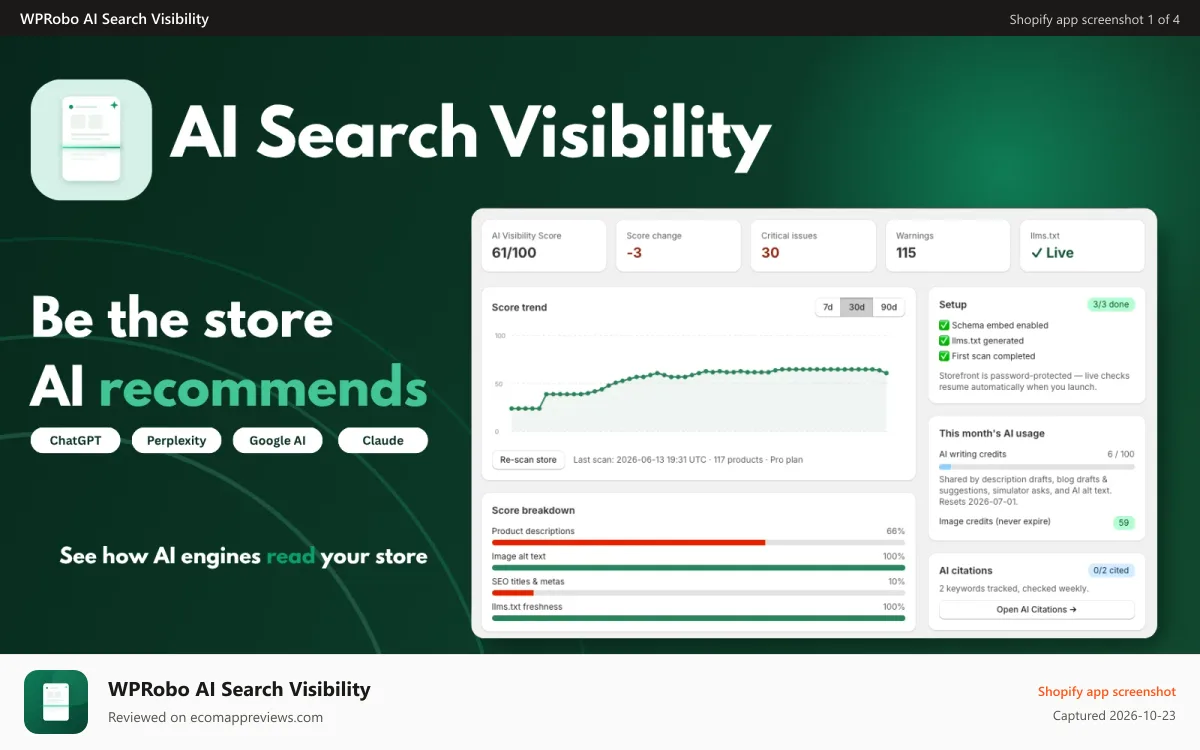 WPRobo AI Search Visibility Shopify app screenshot: AI Visibility Score dashboard with trend chart and stats