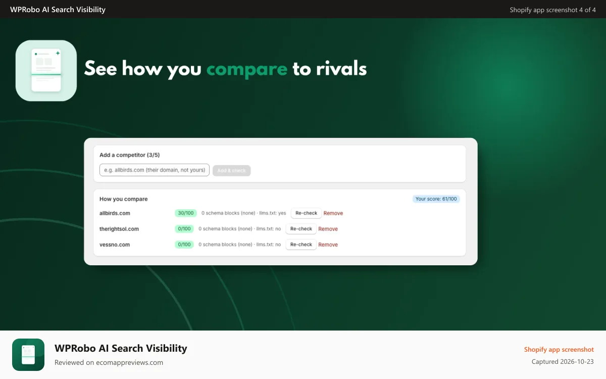 WPRobo AI Search Visibility Shopify app screenshot: Competitor AI-readiness benchmark comparison