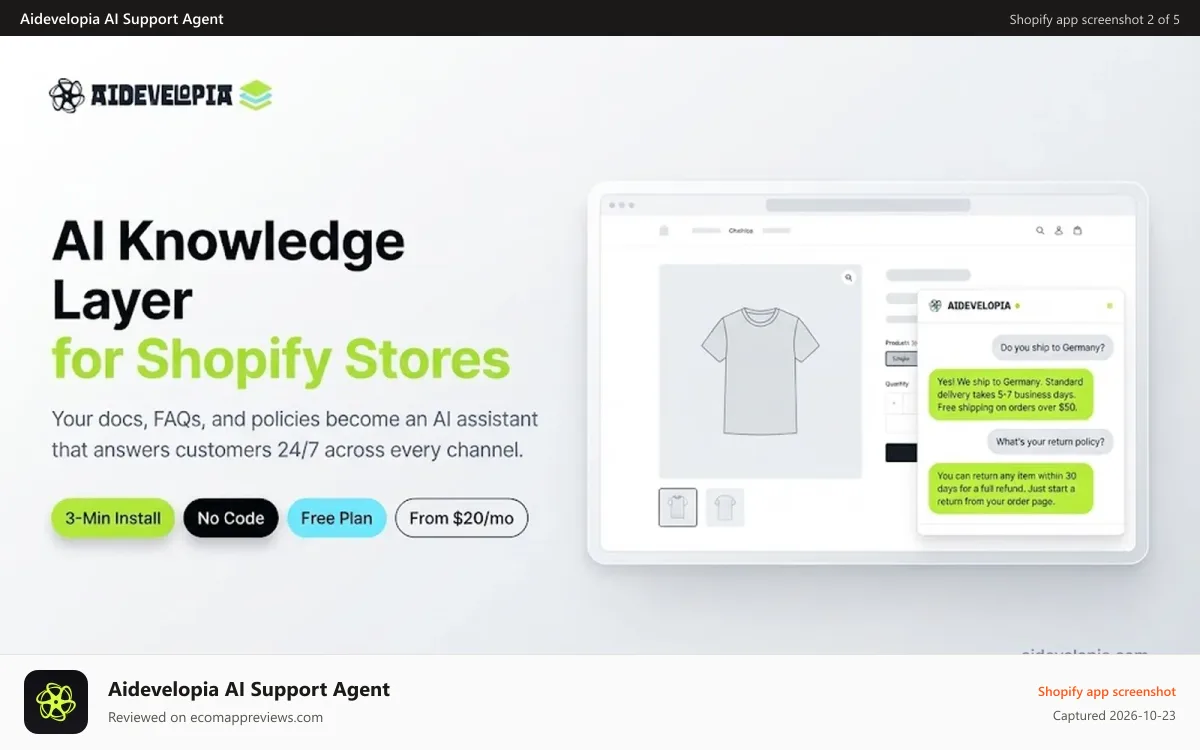 Aidevelopia AI Support Agent Shopify app screenshot: AI knowledge layer for Shopify — answer customers on 4 channels