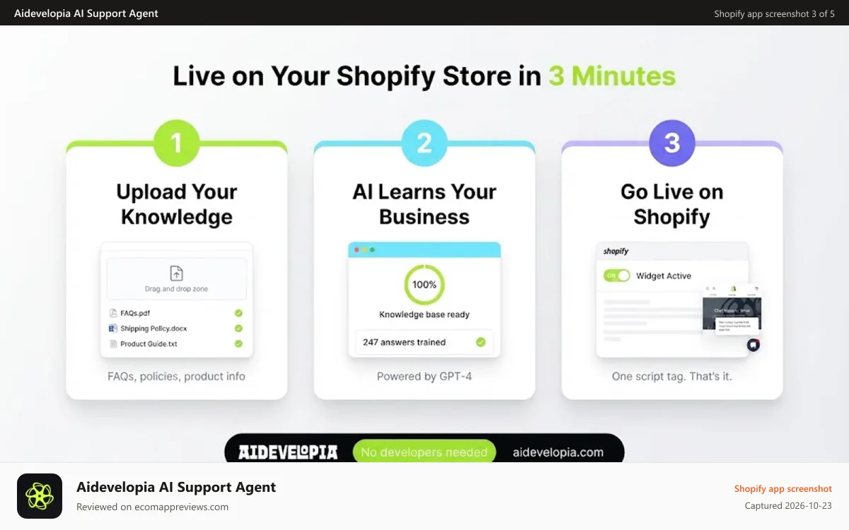 Aidevelopia AI Support Agent Shopify app screenshot: Go live in 3 minutes — upload, train, launch on your store