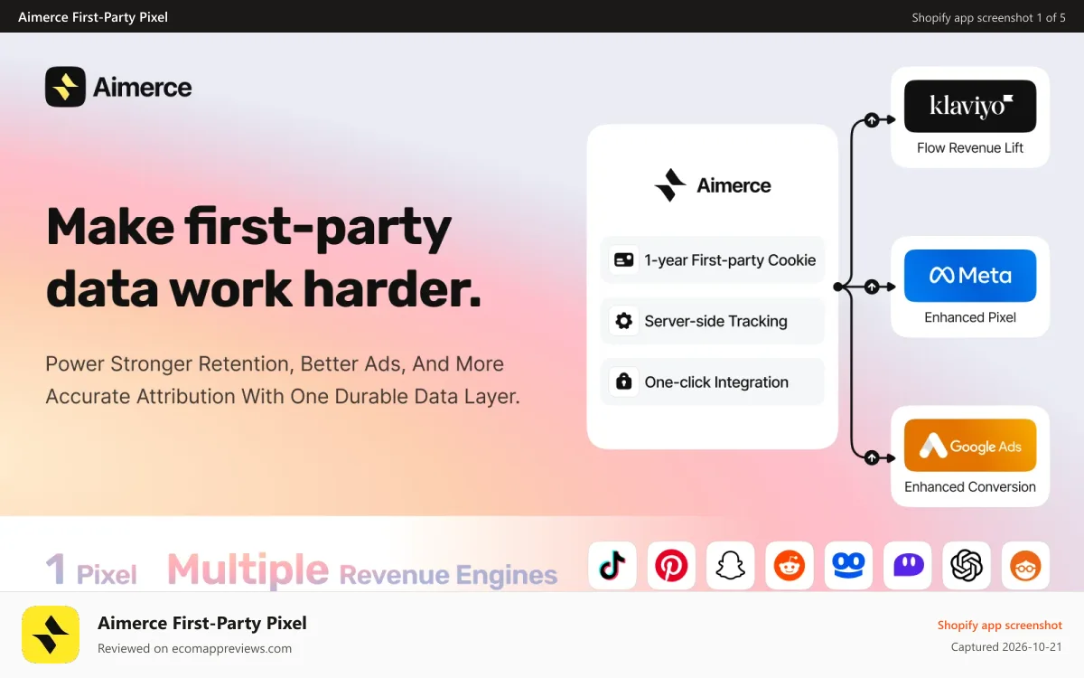 Aimerce First‑Party Pixel Shopify app screenshot: First-Party Data Solution to Boost Marketing Revenue.