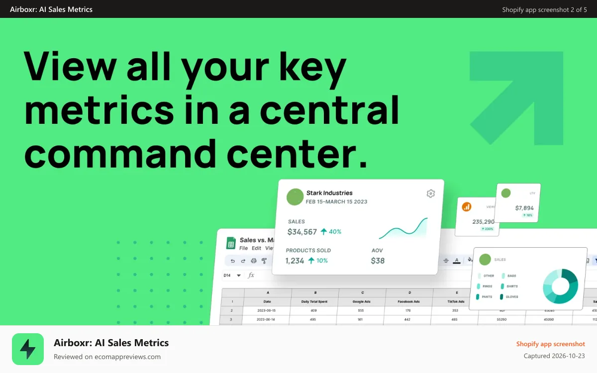 Airboxr: AI Sales Metrics Shopify app screenshot: Just log in to assess the state of your business.