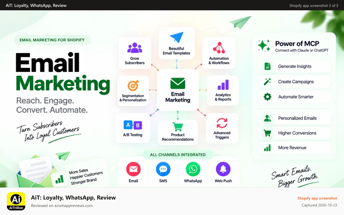 AiT: Loyalty, WhatsApp, Review Shopify app screenshot: Email marketing automation and campaigns, send mass emails