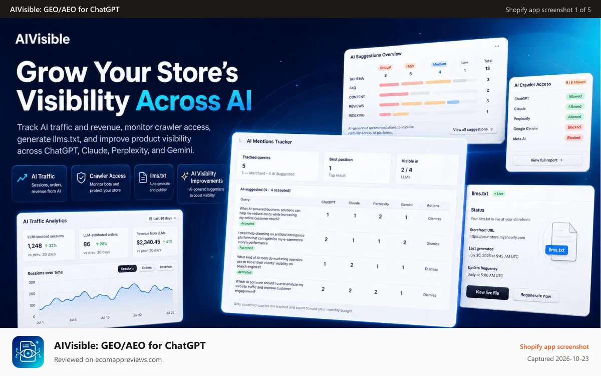 AIVisible: GEO/AEO for ChatGPT Shopify app screenshot: AI crawler access audit with daily checks and robots.txt fixes