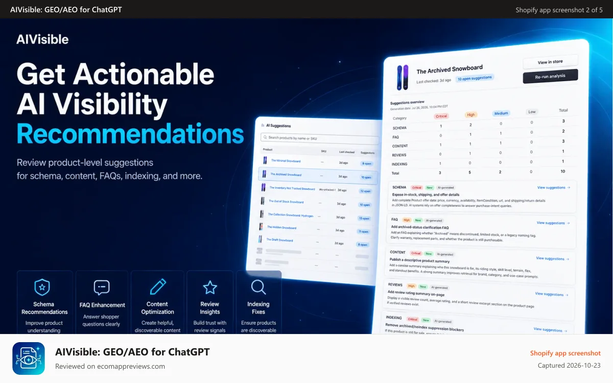 AIVisible: GEO/AEO for ChatGPT Shopify app screenshot: AI traffic analytics for sessions, orders and revenue by LLM