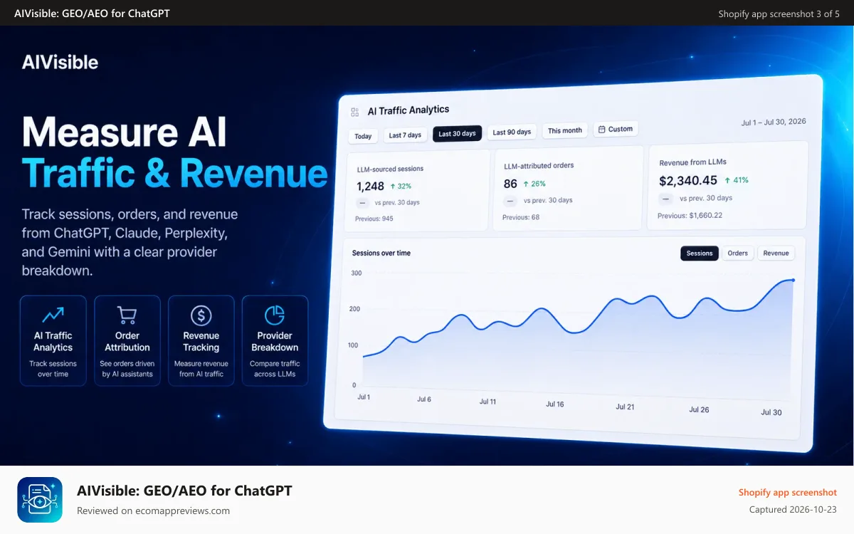 AIVisible: GEO/AEO for ChatGPT Shopify app screenshot: Product-level AI recommendations for content, schema and SEO