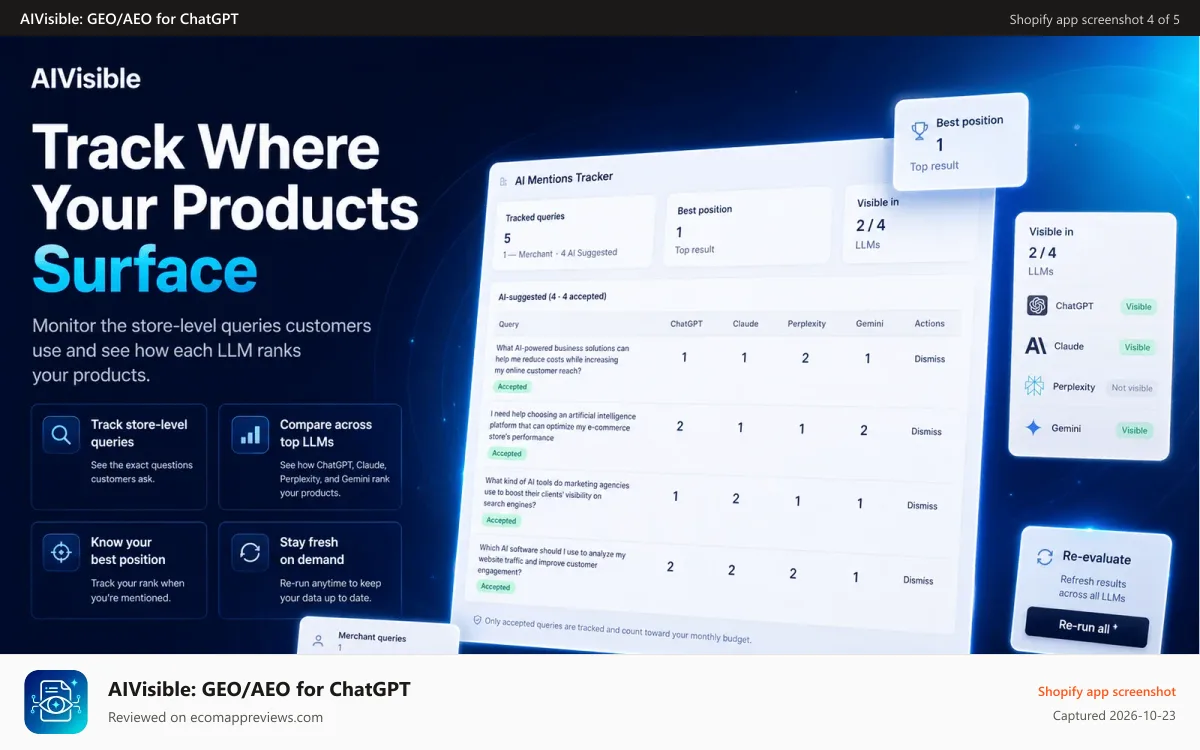 AIVisible: GEO/AEO for ChatGPT Shopify app screenshot: AI mentions tracker for brand queries, regions and alerts