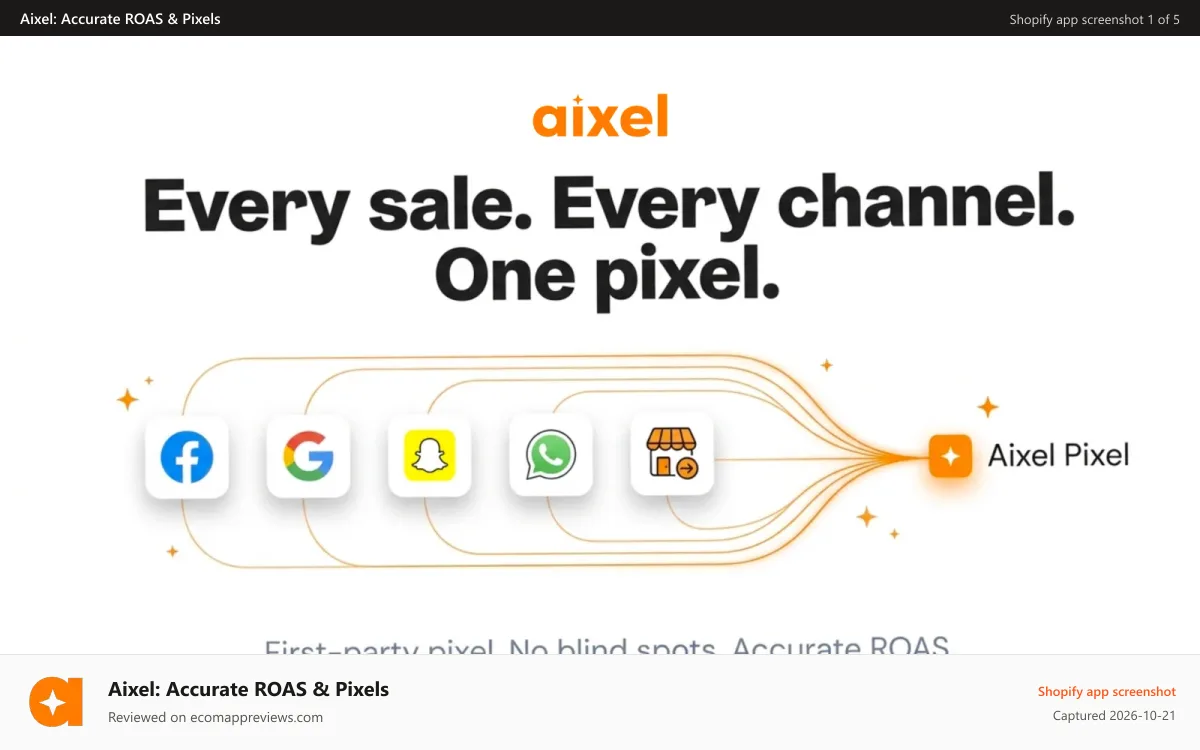 Aixel: Accurate ROAS & Pixels Shopify app screenshot: Every Sale. Every Channel. One Pixel