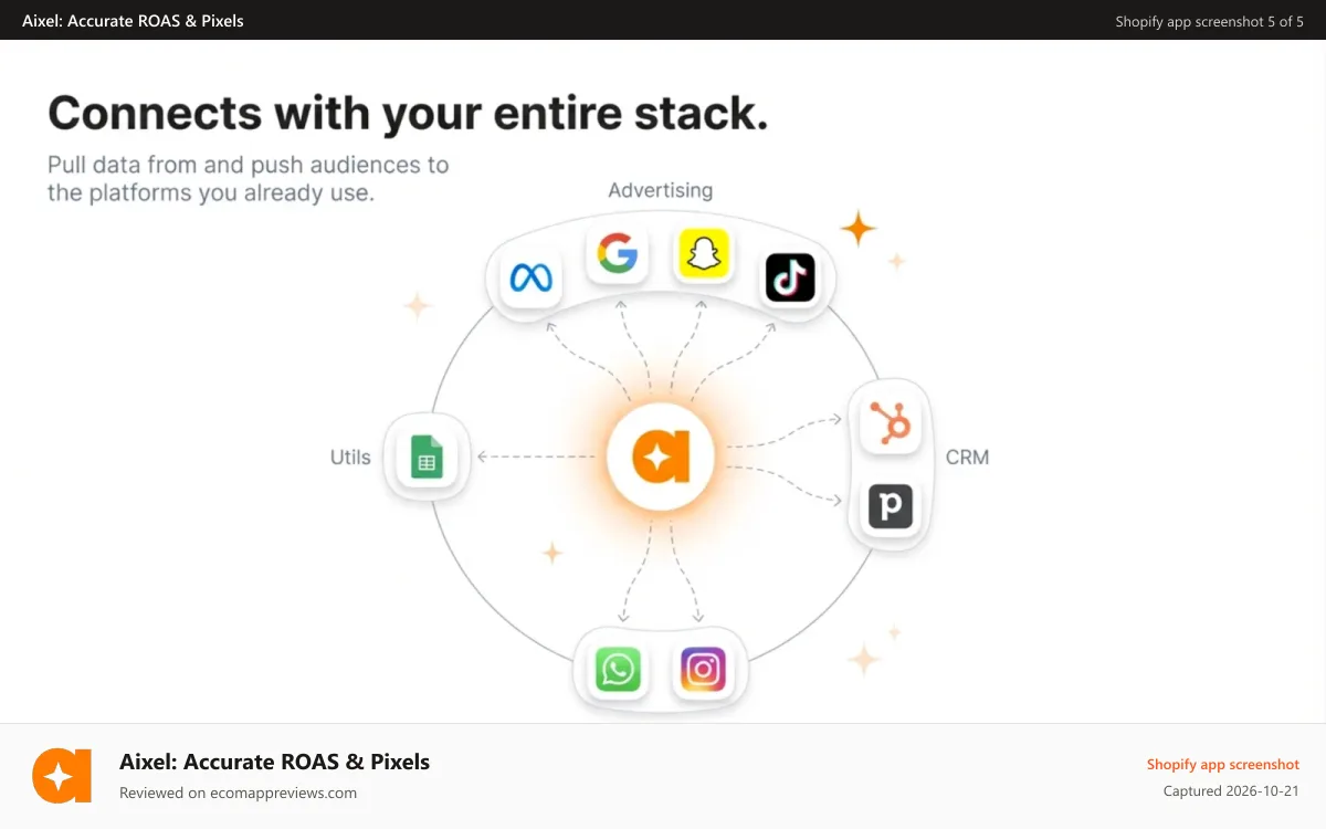 Aixel: Accurate ROAS & Pixels Shopify app screenshot: Connect all your stack