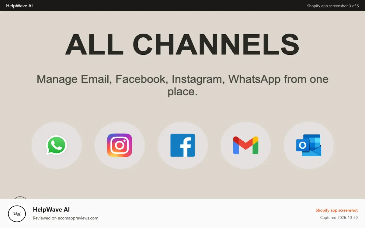 HelpWave AI Shopify app screenshot: All channels