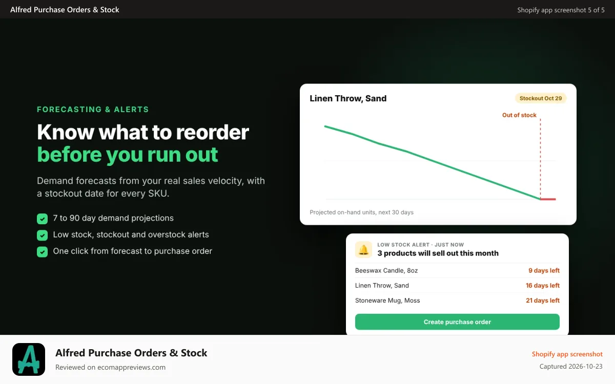 Alfred Purchase Orders & Stock Shopify app screenshot: Demand forecast with stockout dates and low stock alerts